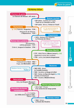 Annales Bac Français 2025