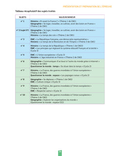 Réussir mon CRPE Histoire Géographie EMC épreuve d'admissibilité écrit M2