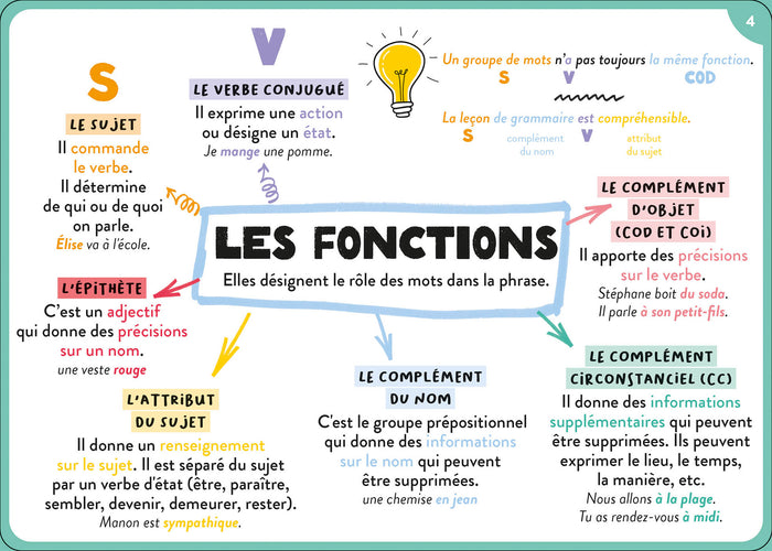 100 cartes mentales - tout le programme de 5e