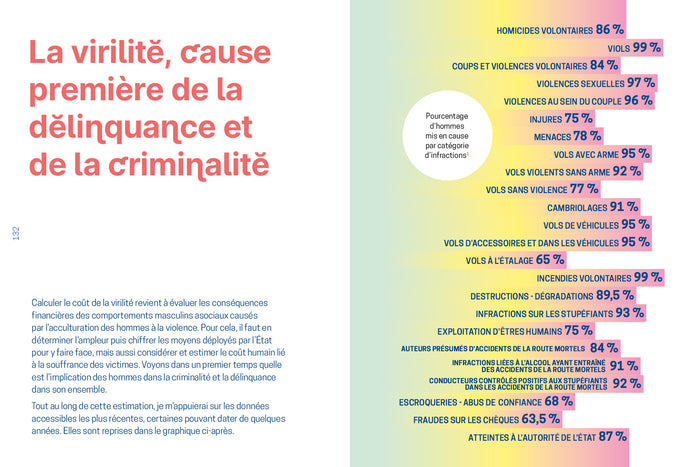 Le coût de la virilité - Illustré