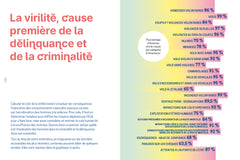 Le coût de la virilité - Illustré