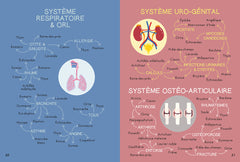 Mini-guide des plantes qui soignent