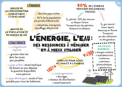 100 cartes mentales - Tout le programme de 5e