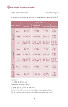 L’essentiel de la conjugaison en coréen