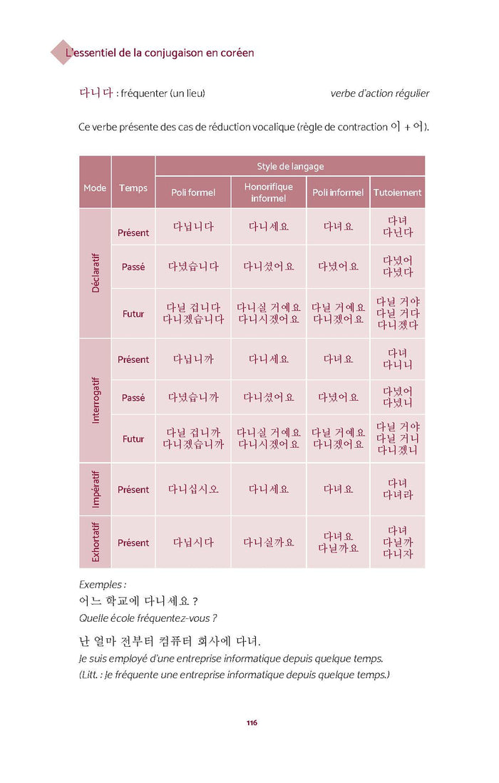 L’essentiel de la conjugaison en coréen
