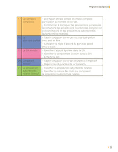 Réussir en grammaire CM2 programmes 2026 - + ressources numériques