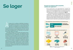 Paris durable - Se loger, se nourrir, s'équiper, se déplacer... Comment réduire son empreinte carbone