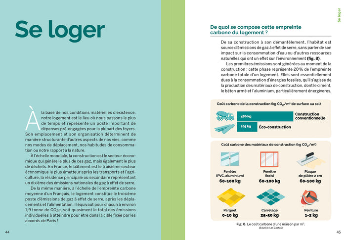 Paris durable - Se loger, se nourrir, s'équiper, se déplacer... Comment réduire son empreinte carbone