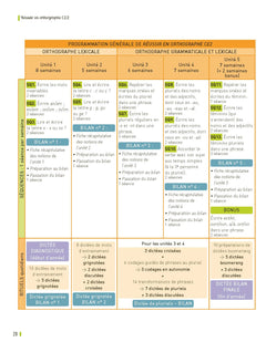 Réussir en orthographe CE2