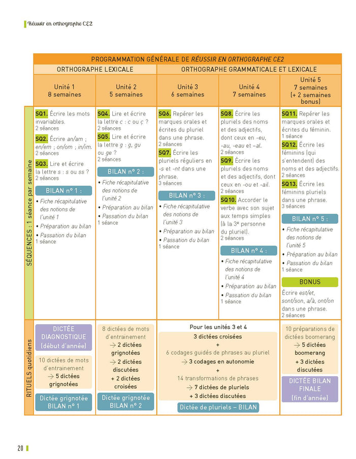 Réussir en orthographe CE2