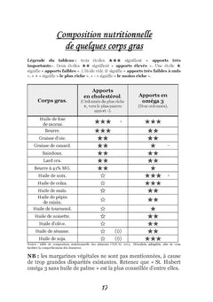 Recettes et menus après un infarctus du myocarde