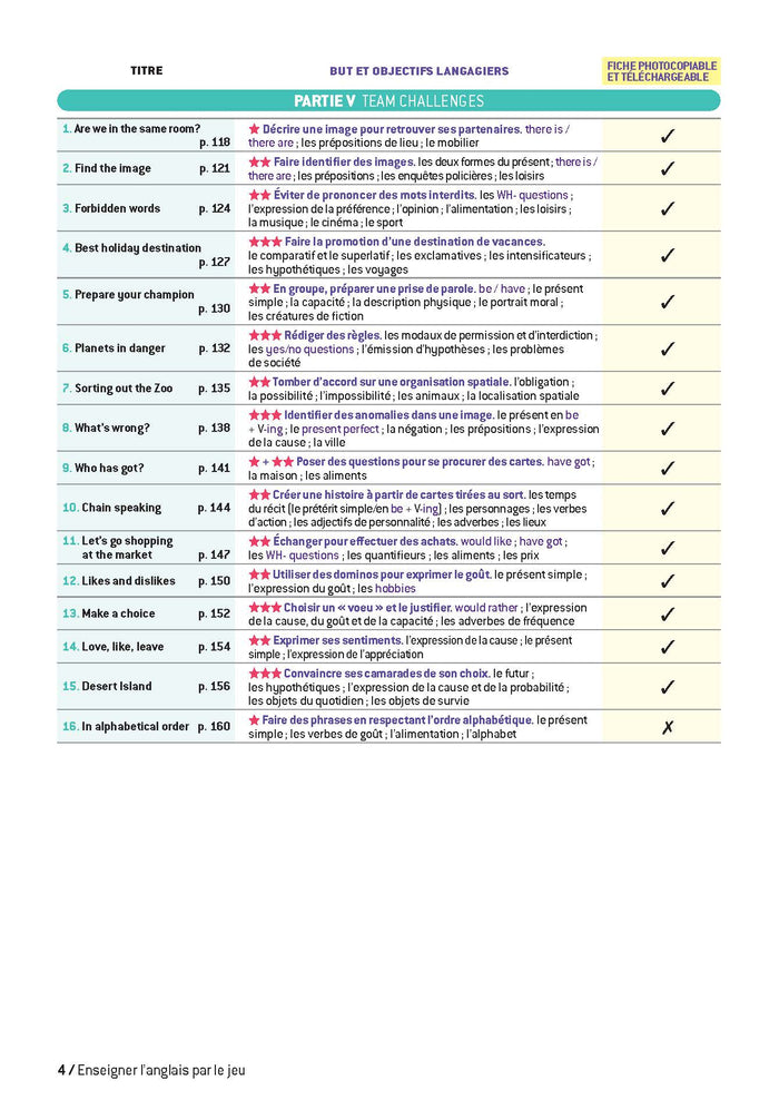 Stimuler l'expression orale