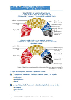 Cahier d'exercices en sociologie