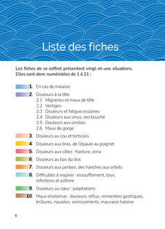 Les points de pression pour toutes les situations