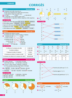 Pour comprendre maths CM1-CM2 - Spécial DYS