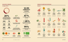 Cultivons-nous - Bien manger avec les paysans d'aujourd'hui