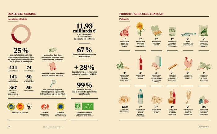 Cultivons-nous - Bien manger avec les paysans d'aujourd'hui