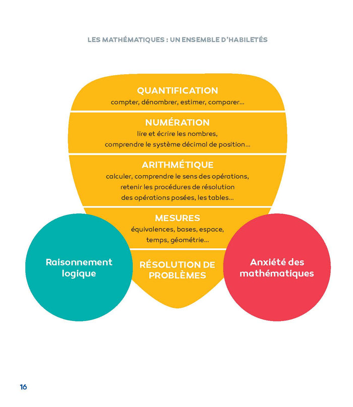 Difficultés en maths - Et si c'était un trouble dys ?