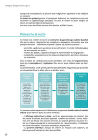 L'oral au cycle 3