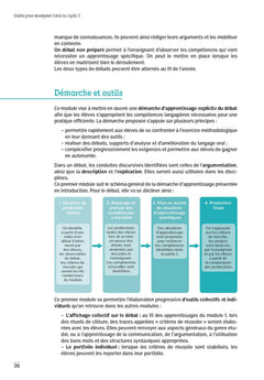 L'oral au cycle 3