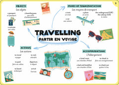 100 cartes mentales - tout le programme de 4e