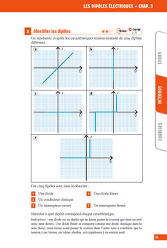 Physique-Chimie Seconde - Interros des lycées 2de