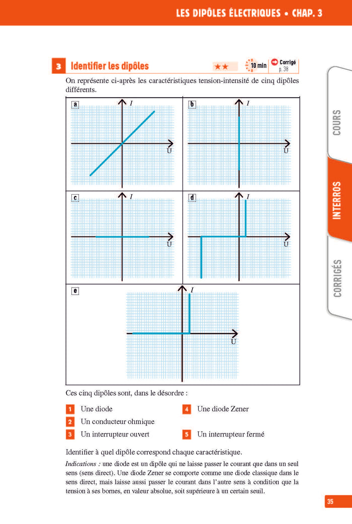 Physique-Chimie Seconde - Interros des lycées 2de