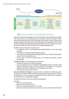La préparation de l'écriture cycle 2