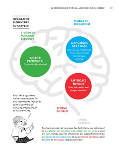 Se libérer de l'addiction en reprogrammant son cerveau