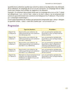 Enseigner le nombre à l'école maternelle PS, MS, GS