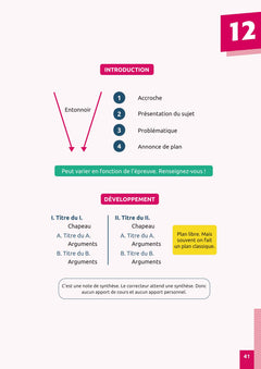 Comment j'ai réussi ma science politique