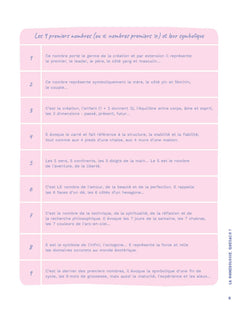 Mon cahier Numérologie