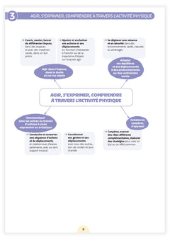 Fichier ressources - Une année en petite section