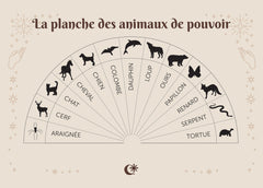 À la découverte du pendule