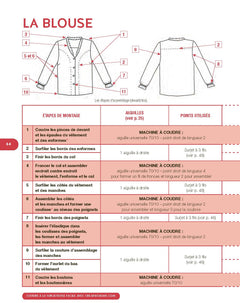 Coudre à la surjeteuse