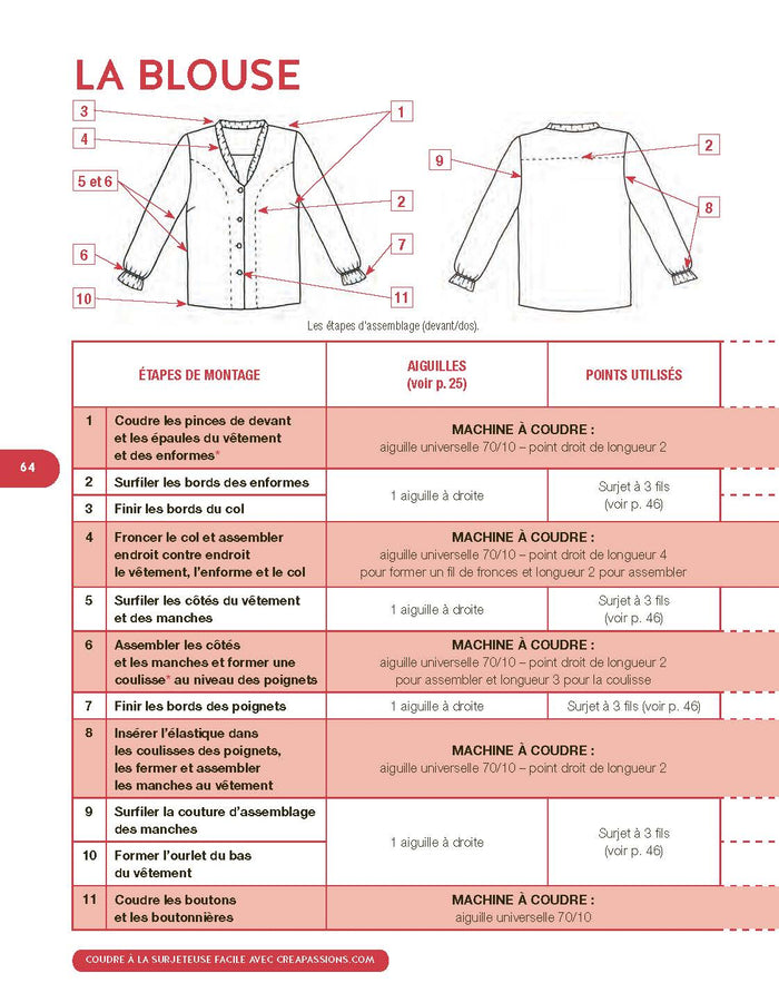Coudre à la surjeteuse