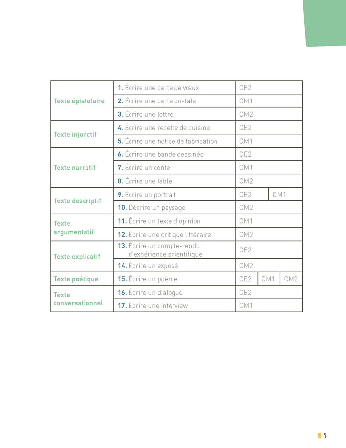Réussir en production d'écrits