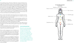 Le secret de vos chakras