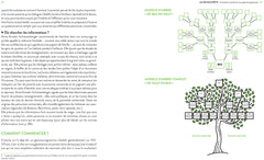 Psychogénéalogie au quotidien