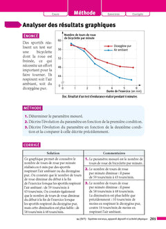 Physique-Chimie - SVT - Techno 3e - ABC Réussite - Le Brevet efficace - Cours, Méthode, Exercices - Brevet 2024