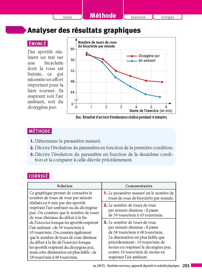 Physique-Chimie - SVT - Techno 3e - ABC Réussite - Le Brevet efficace - Cours, Méthode, Exercices - Brevet 2024