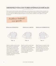 Couture sur mesure