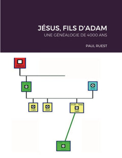 JÉSUS, FILS D'ADAM