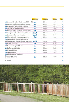 Balades à vélo dans le Bas-Rhin