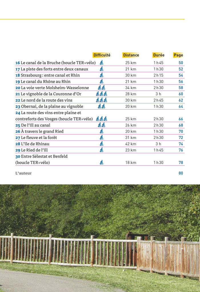 Balades à vélo dans le Bas-Rhin