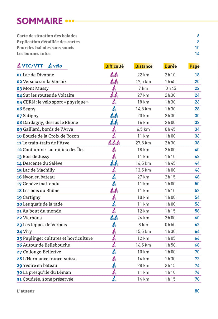 Balades à vélo autour de Genève
