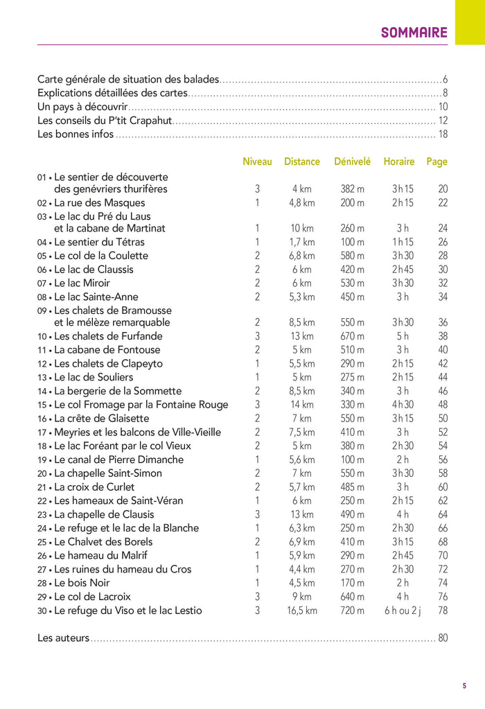 Queyras - Guillestrois