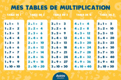 Les multiplications - C'est pas sorcier !