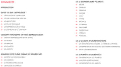 Décryptez votre thème astral