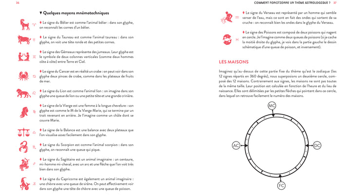 Décryptez votre thème astral